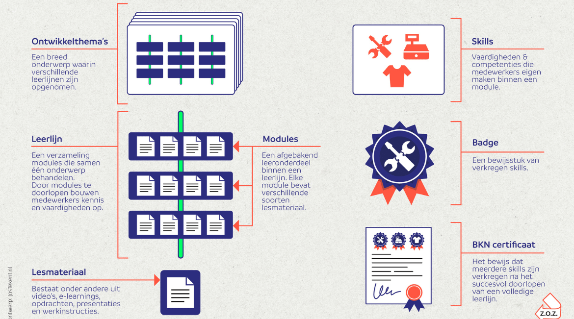 achterkant-infographic