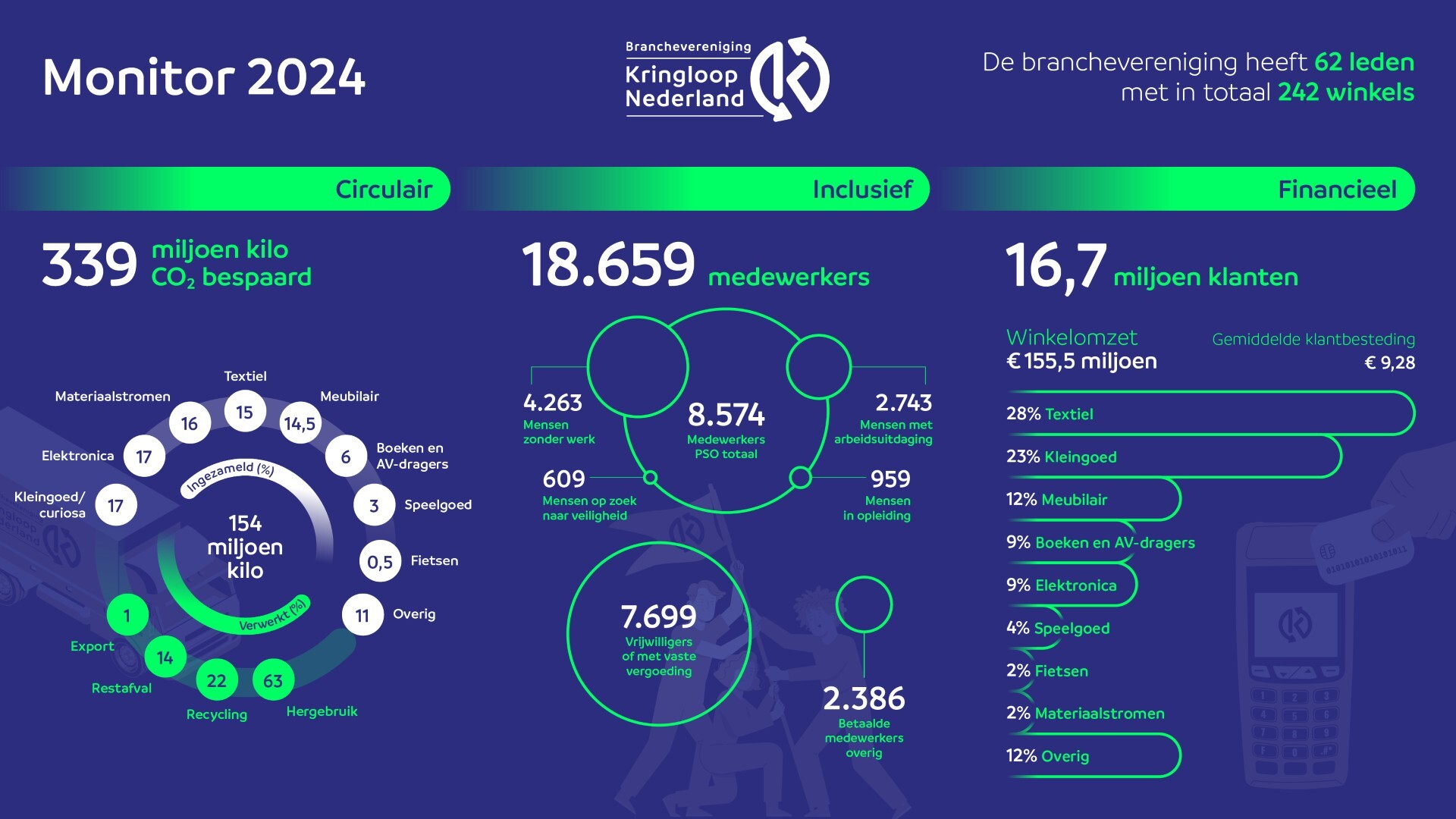 bkn-monitor-infographic-2024-rgb 2