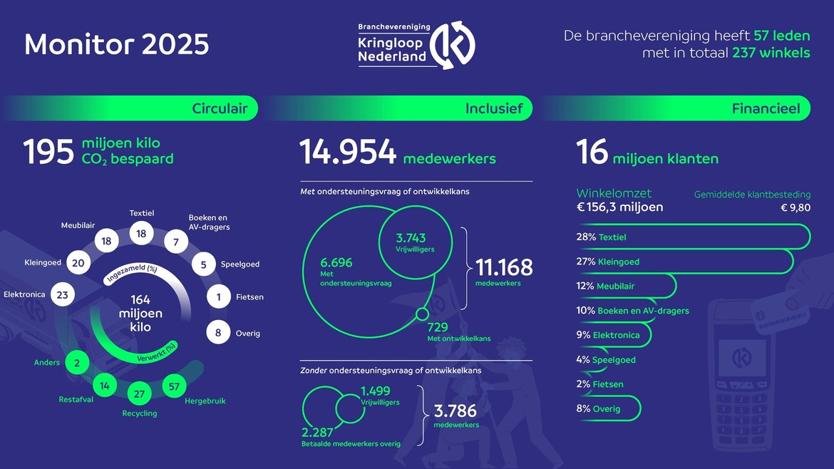 bkn-monitor-infographic-2025-rgb