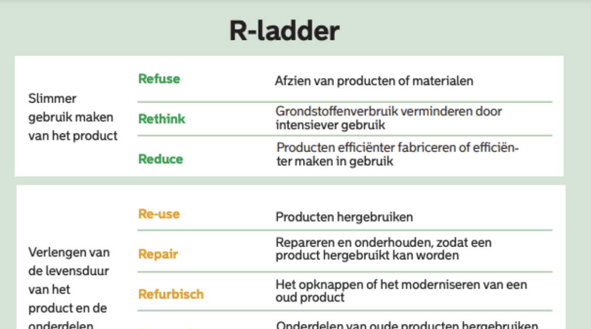 circulair-r-ladder