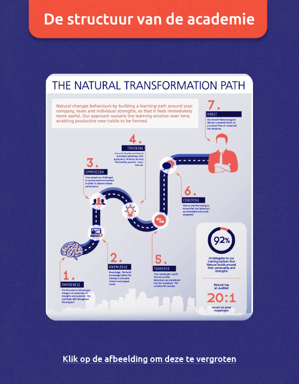 de-structuur-van-de-academie